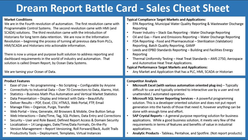 Learning to Position and Sell Dream Report - Battle Card - Dream Report