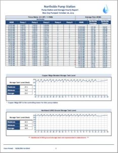Water System Pump Status, Table and Chart