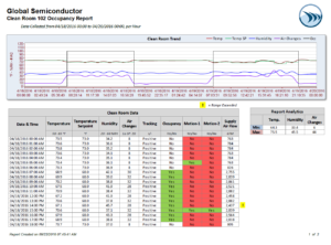 Building Monitoring System (BMS) Report - Semiconductor Example