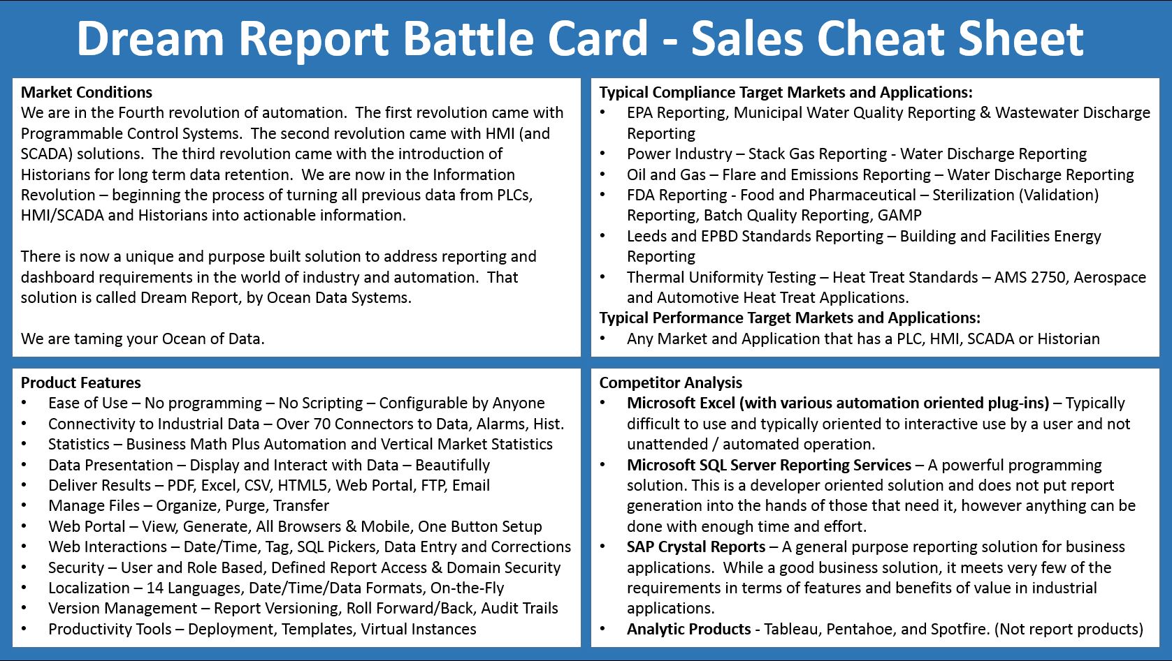 Battle Card в маркетинге. Competitors Battle отчет. Dream Report. Battle Card в продажах.