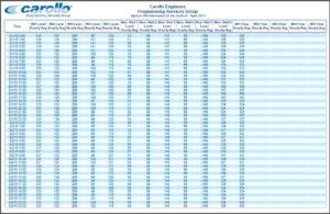 Waste Water Treatment Report - Injection Wells