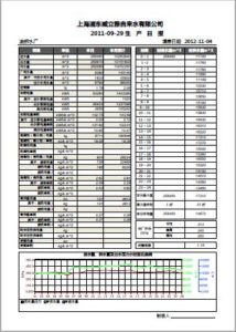 Water Treatment Report, Monthly Water Report