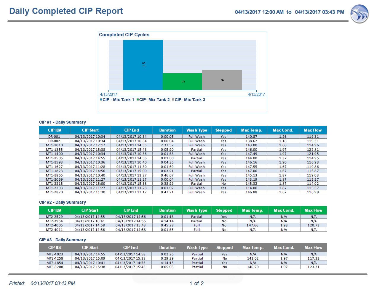 Report Templates and Sample Report Gallery - Dream Report Within Monthly Productivity Report Template