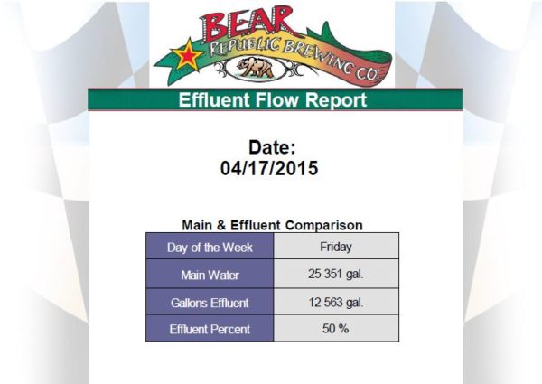 Bear Republic Brewing - Turning Water into Beer - Dream Report
