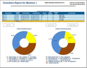 Machine Downtime Monitoring and Downtime Tracking Dashboard and Report