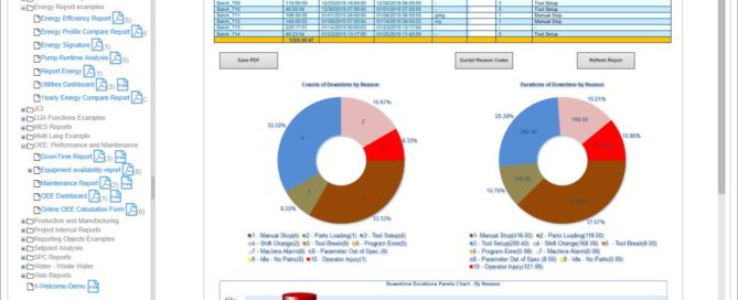 Downtime Dashboard for Machines and Process Equipment