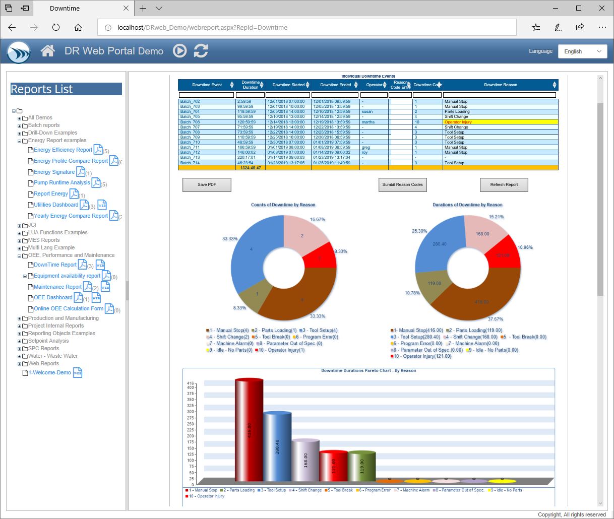 Machine Downtime Reports and Dashboards - Dream Report Regarding Machine Breakdown Report Template