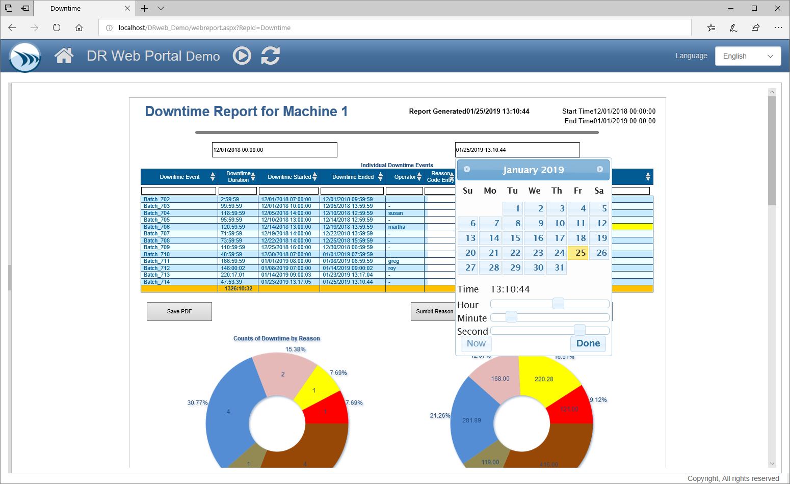 Machine Downtime Reports and Dashboards - Dream Report For Machine Breakdown Report Template