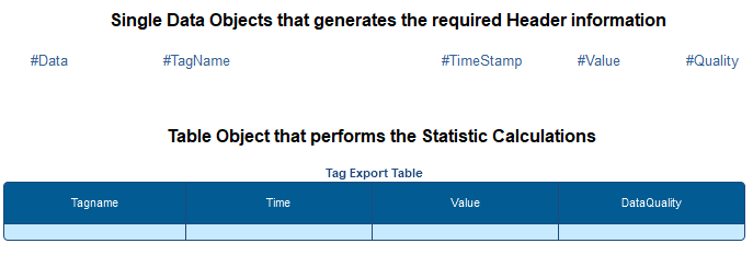 Statistic Objects for Generating CSV Data to be Exported