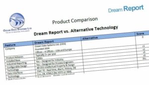 Criteria for evaluating industrial automation software - reports & dashboards