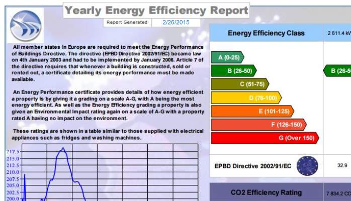 Energy Performance Of Buildings Directive Epbd Dream Report