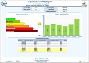 Equipment Availability Report, Percent Utilization Report, Down-time Report