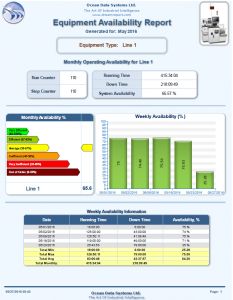 Machine Report for Overall Equipment Effectiveness (OEE)
