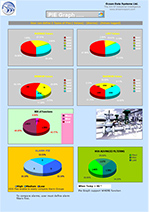 Pie Chart Reporting Object - Reporting Tools - Dream Report