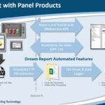 HMI Panel Products with Reports and Dashboards