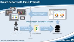 HMI Panels Reports and Dashboards