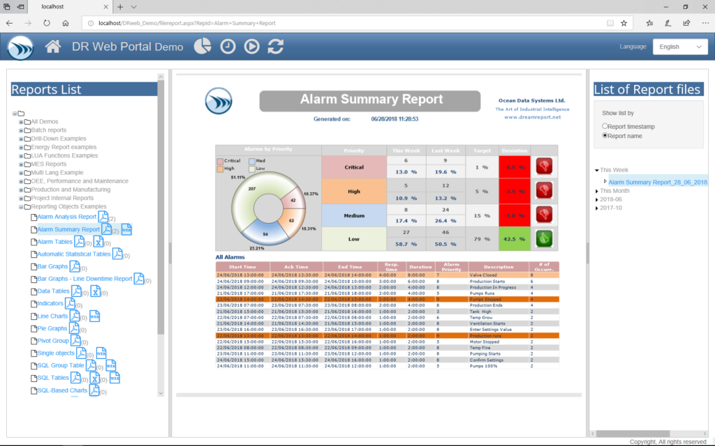 ISA 18.2 Alarm Summary Reports and Dashboards