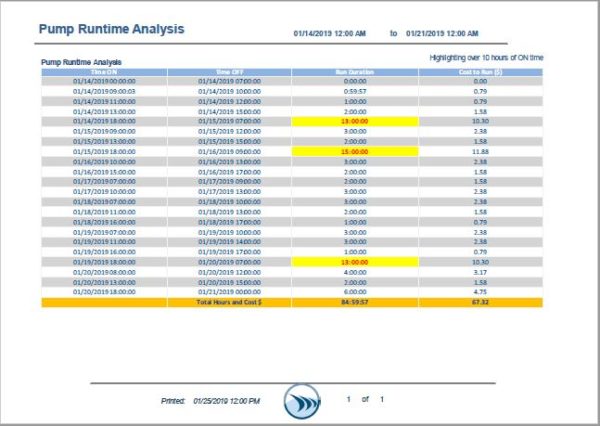 Report Templates and Sample Report Gallery - Dream Report