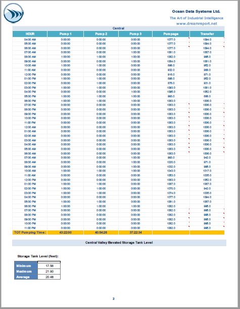 Report Templates And Sample Report Gallery - Dream Report