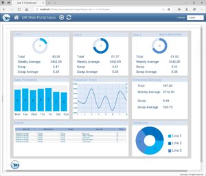 Real-time Industrial Dashboard, Reports and Dashboards, KPI, Production,Status