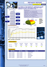 Distillation Column Report for an Oil Refinery showing Charts, Data and Alarms