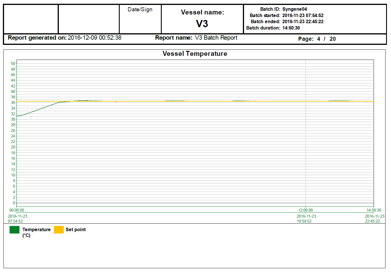 Temp-Control - Dream Report
