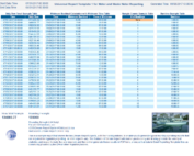 Water and Waste Water Template Reports