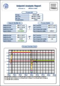 Temperature Uniformity Survey (TUS) Reports With Dream Report - Dream ...