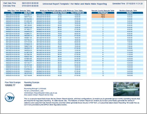 water research foundation report template