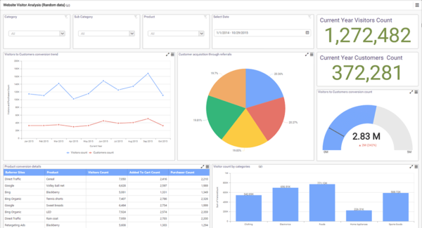 Website-visitor-analysis - Dream Report